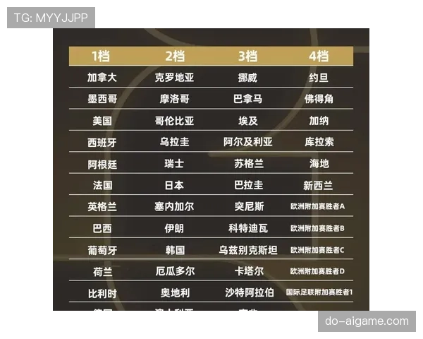 2026世界杯48支球队如何分成12个小组的赛制规则