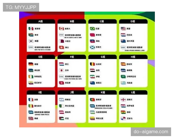 2026世界杯48队分组规则及小组出线条件详解