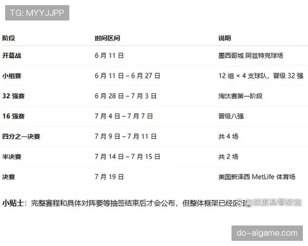 2026世界杯赛制规则有哪些重大变化与调整