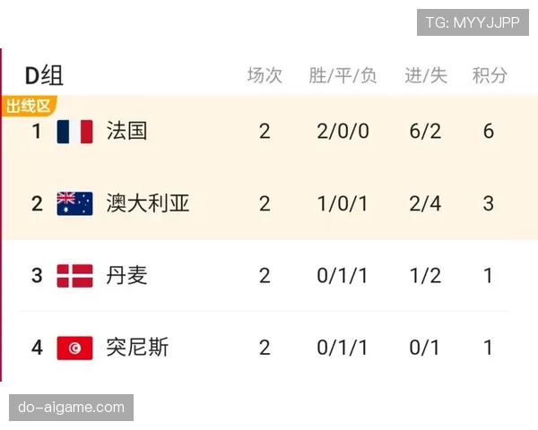 法国世界杯后防体系能否经受考验 法国世界杯后防体系能否经受考验