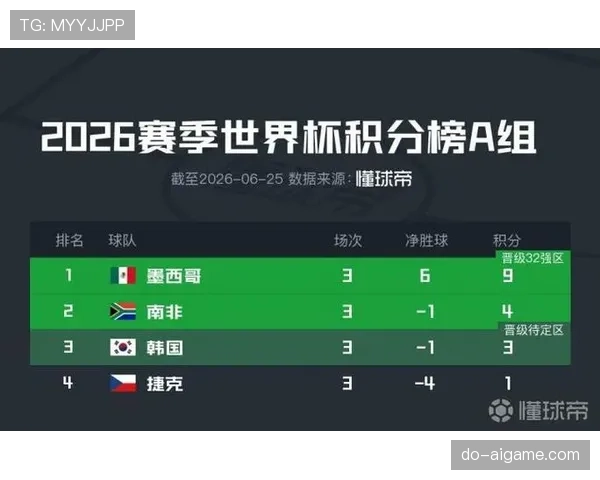 南非世界杯小组赛总结：末轮胜利拿到淘汰赛资格